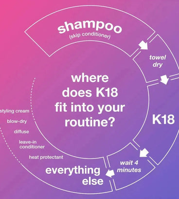 K18 repair leave-in mask (15 ml) - Hair Growth Specialist